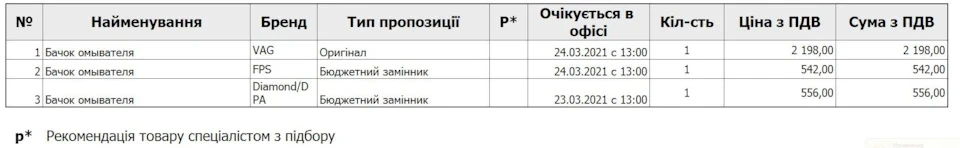 Бачок омивача. Оригінал або замінник