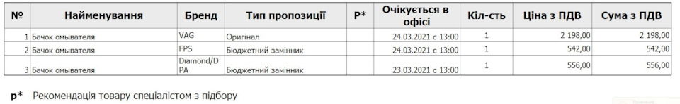 Бачок омивача. Оригінал або замінник 1