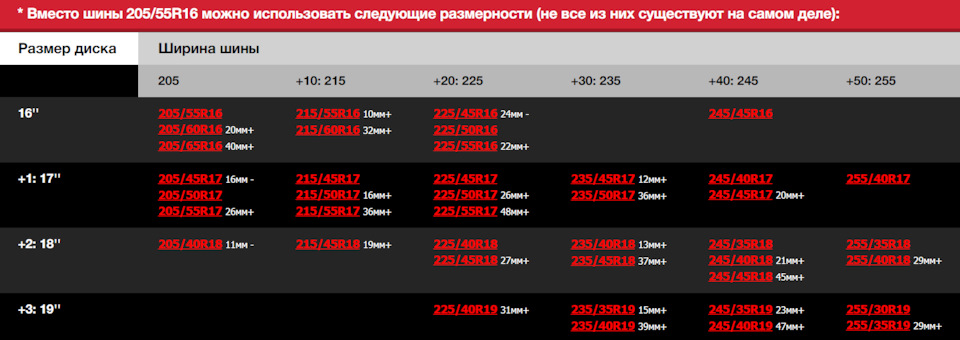 Запитання по титанах 2