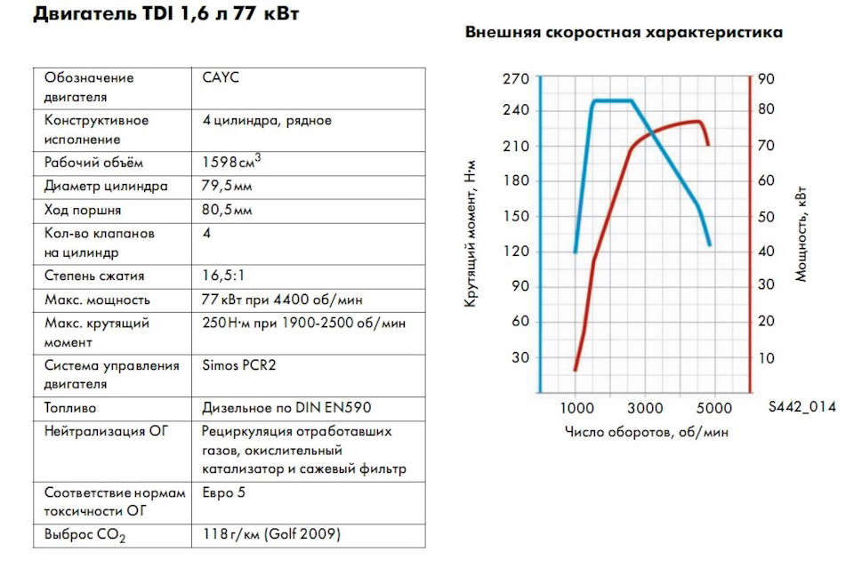 ЧІП 1