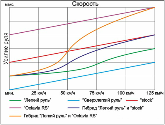 VAG COM і ВАСЯ 1
