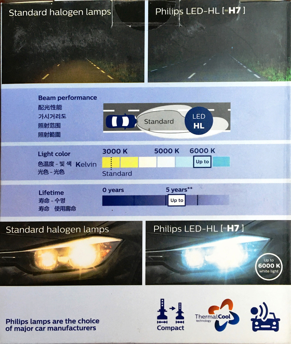 023 Ближнє світло Philips Ultinon Essential LED Н7 3