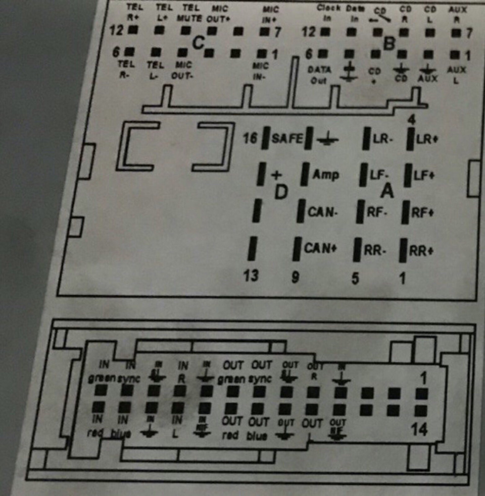 composition media mib2 1