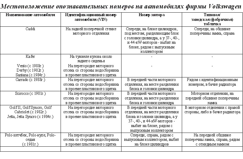 Розшифрування комплектації мого VIN 1