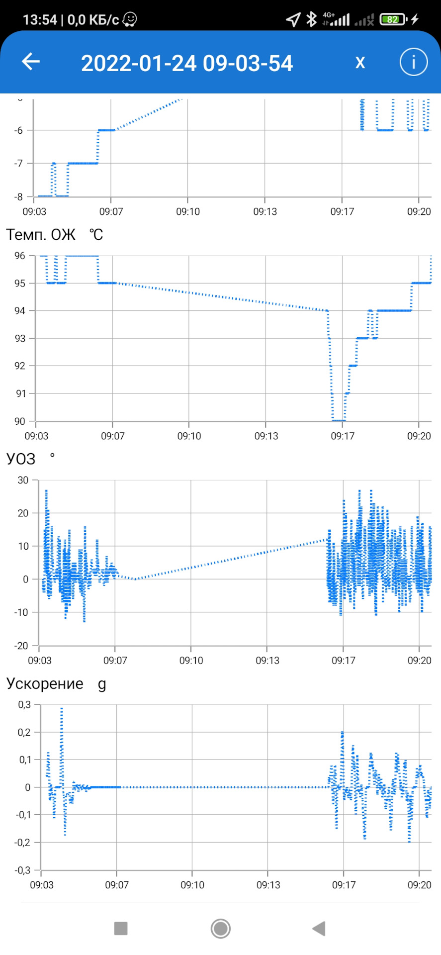 Гбо brc gfi sequent 32 горять котушки. 2