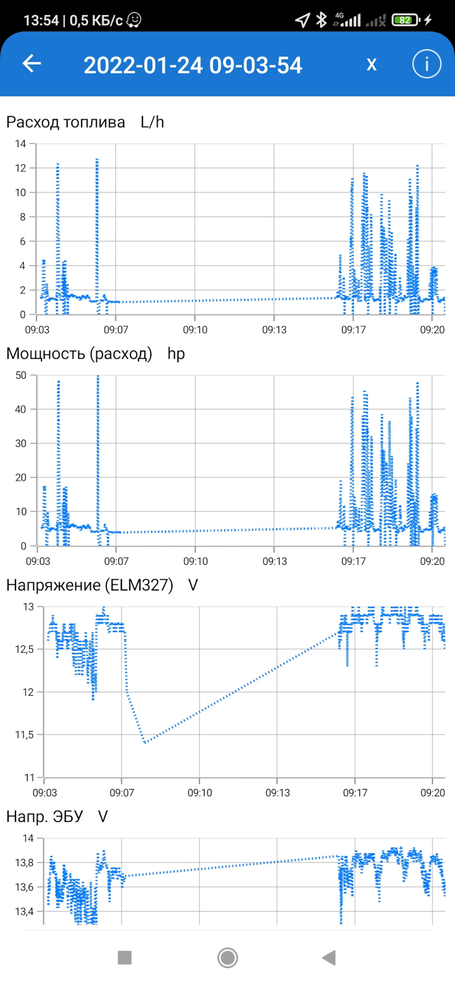 Гбо brc gfi sequent 32 горять котушки. 1