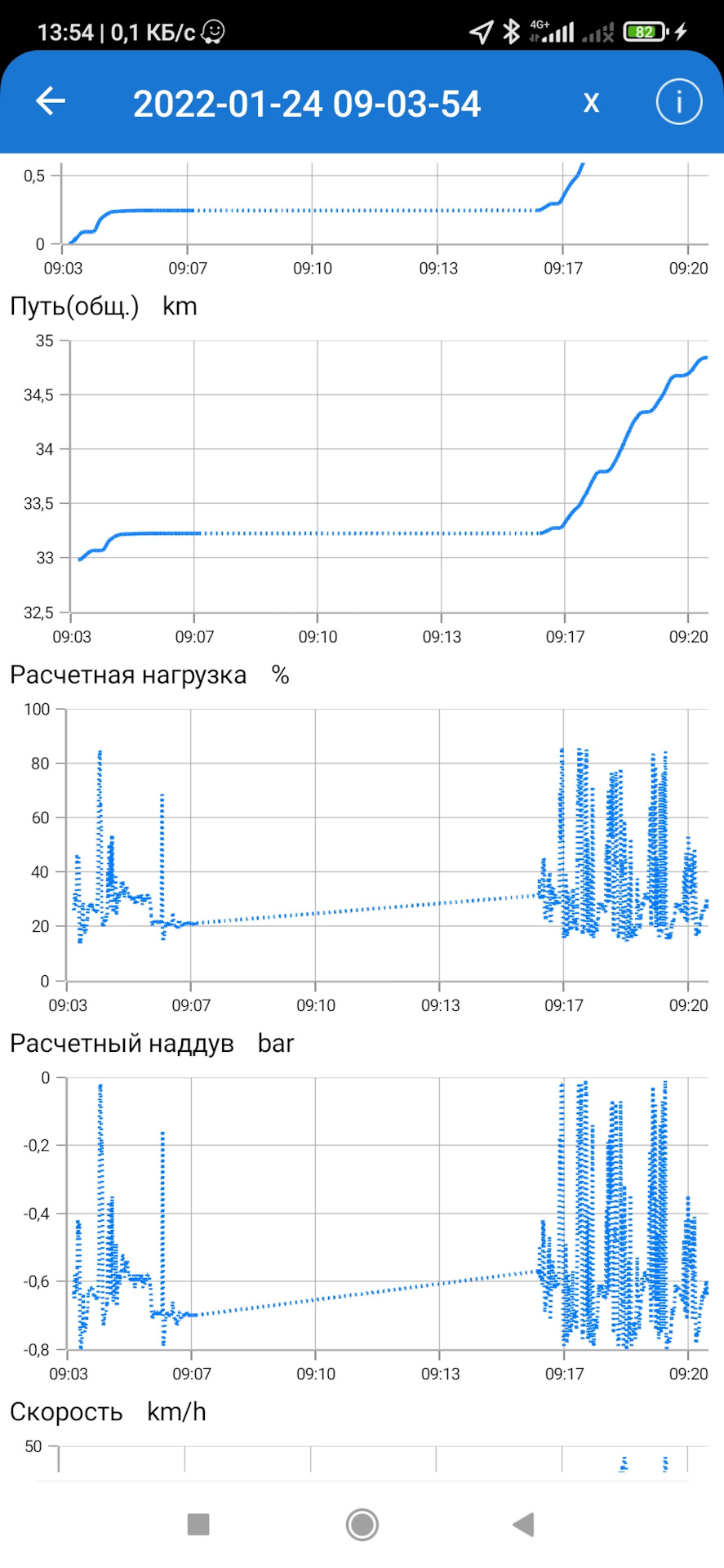 Гбо brc gfi sequent 32 горять котушки. 3
