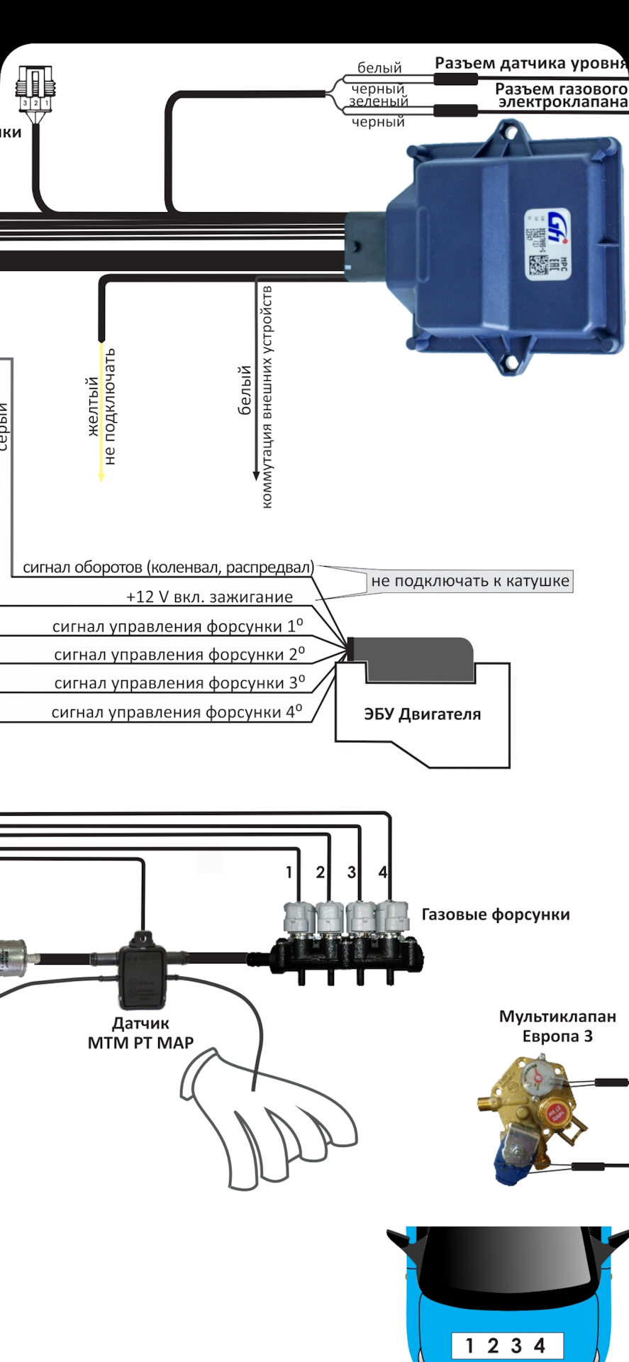 Гбо brc gfi sequent 32 горять котушки. 4