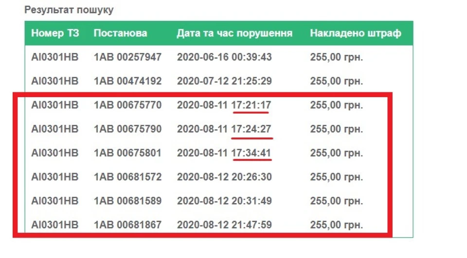 Камери фіксації швидкості