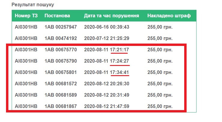 Камери фіксації швидкості 1