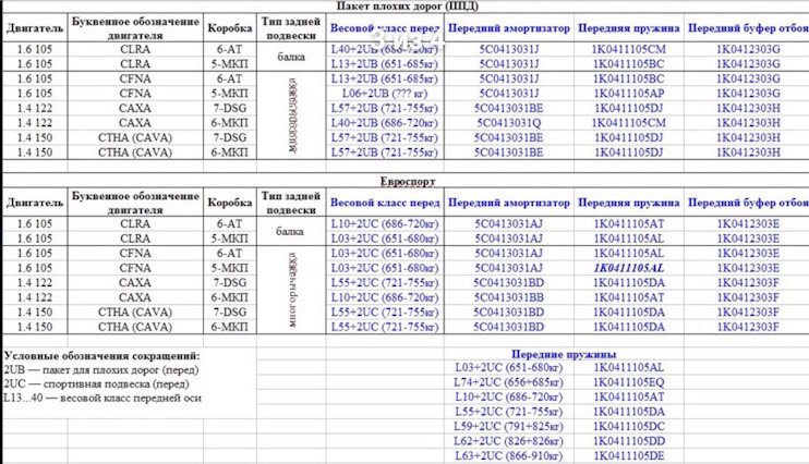 Пружини! Вирішив і замовив) 3