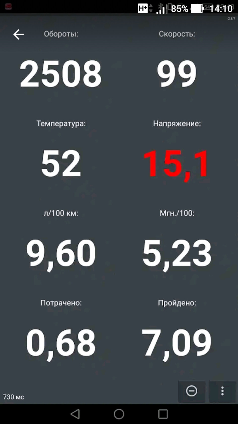 Витрата бензину на 2,5 (продовження) 3