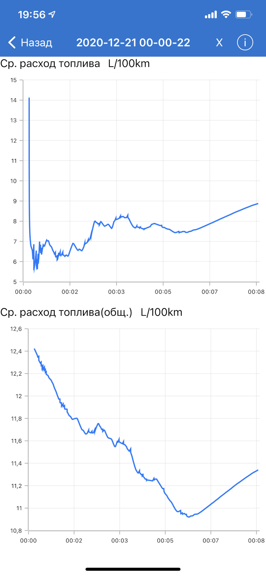 Трохи про ГБО і витрата 3