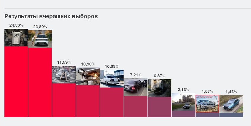 Підсумок виборів 7-місце 1