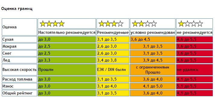Зимова гума 4