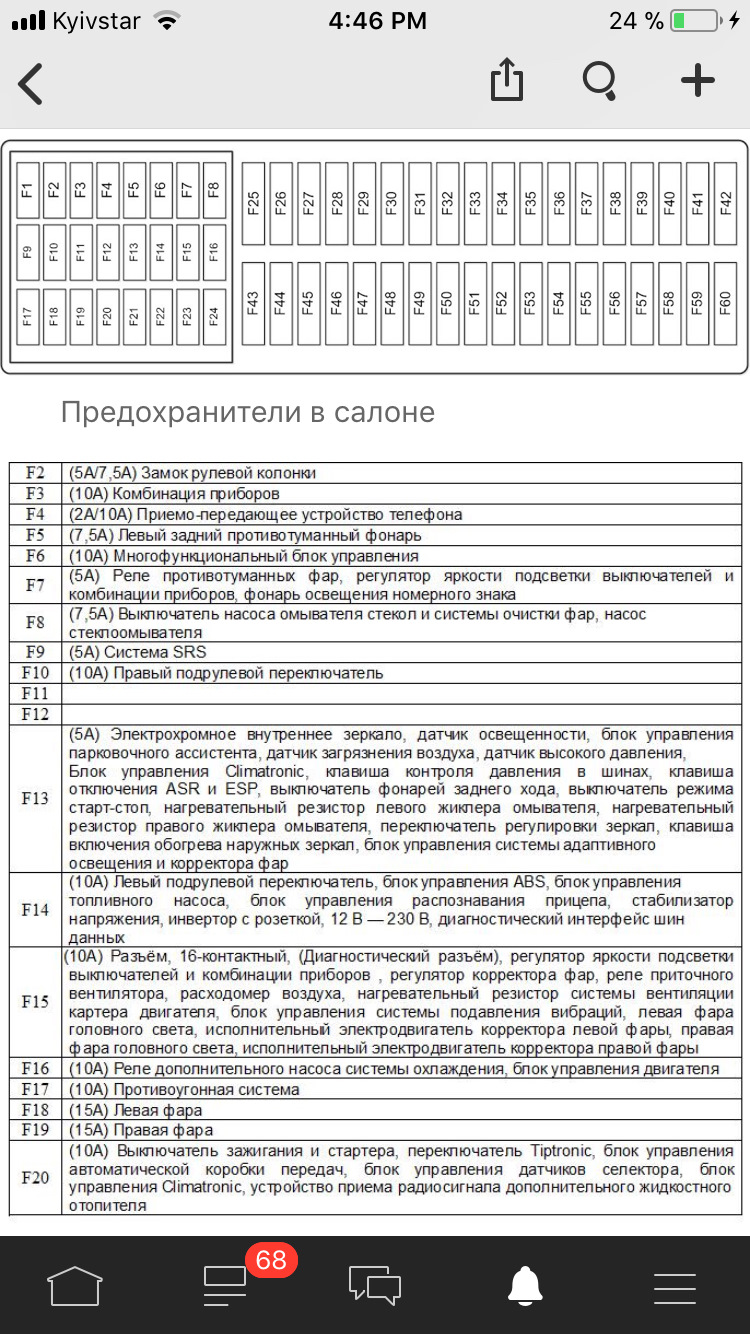 Запобіжники Jetta VI 2010-2014 3