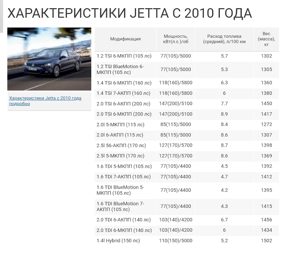 Реальна вага авто 1