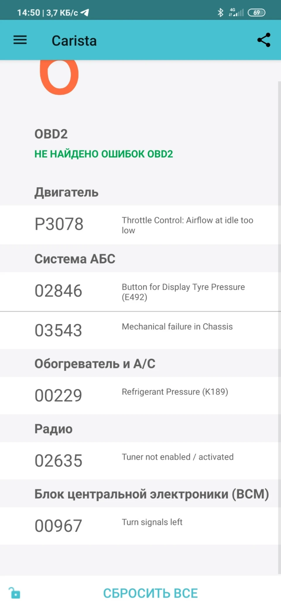 Домашня діагностика/активація плюшок