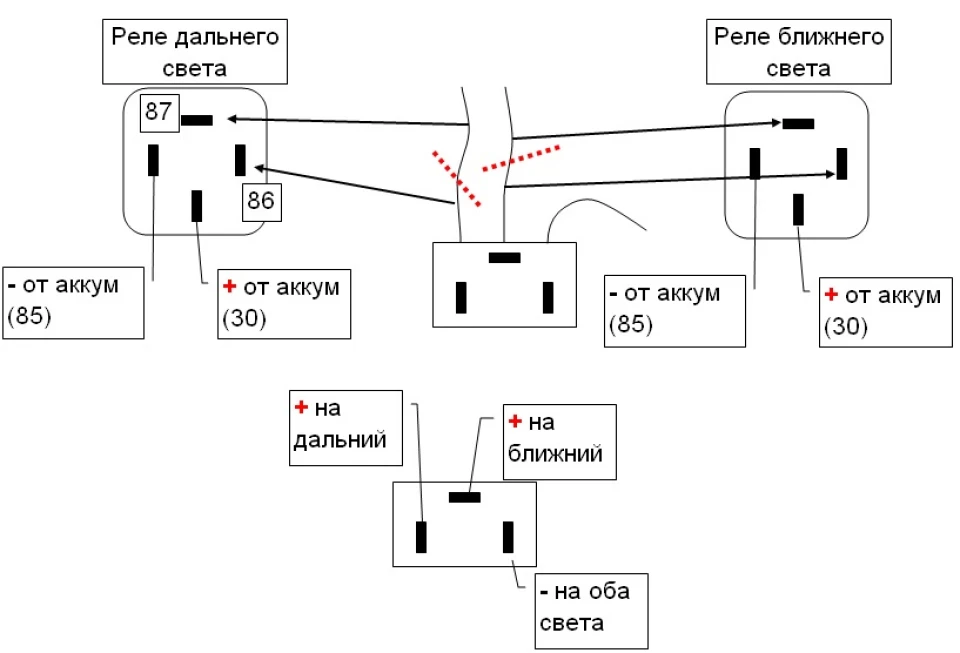 Релюшки