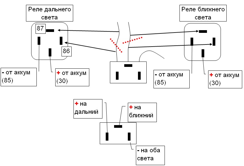 Релюшки 1