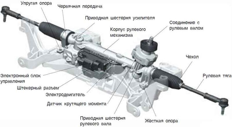 Підсилювач керма, що це було? 1