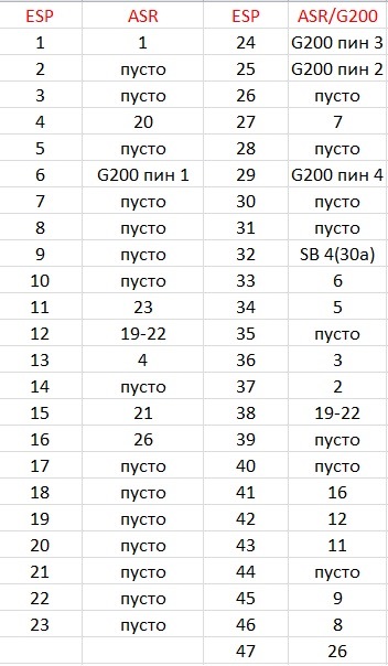 ДОУСТАНОВКА ESP в Гольф\Детта 5 1