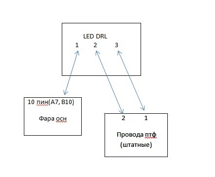 Установка LED DRL від Skoda Fabia RS (без помилки) 5