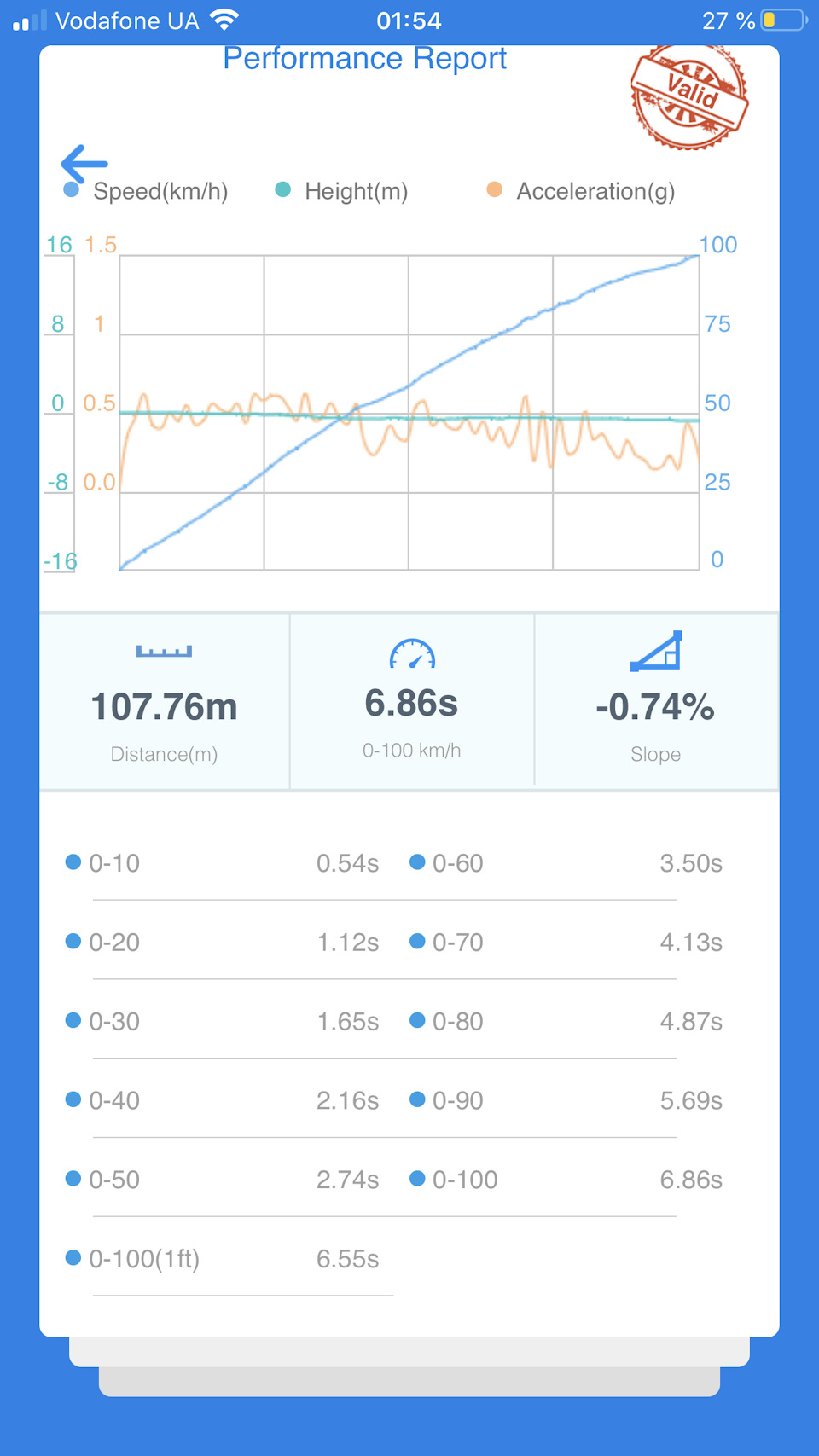 8. ЧІП 📈 Stage2♟іди сюди) 5