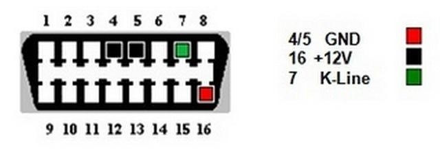 OBD2 для Volkswagen LT 3