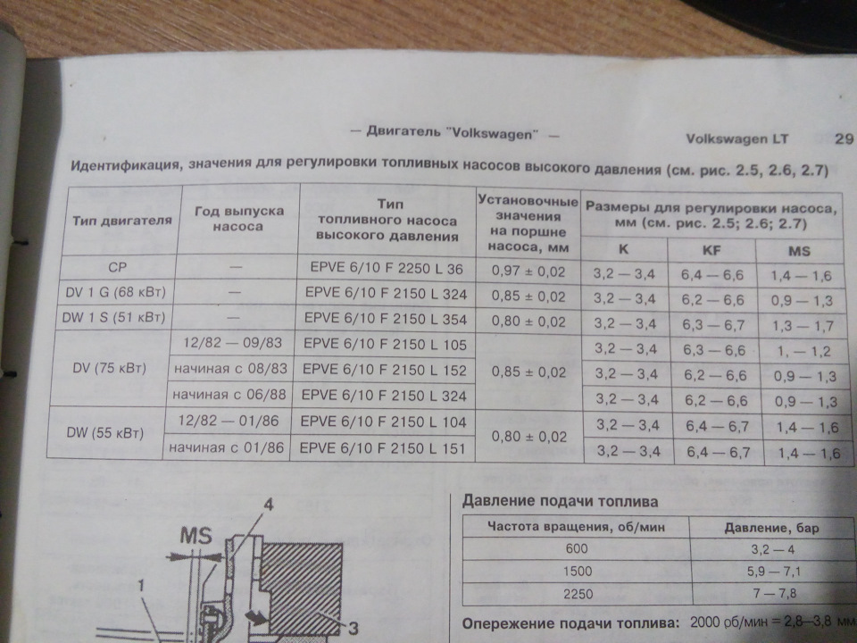 Нотатка регулювання ТНВД на LT 3