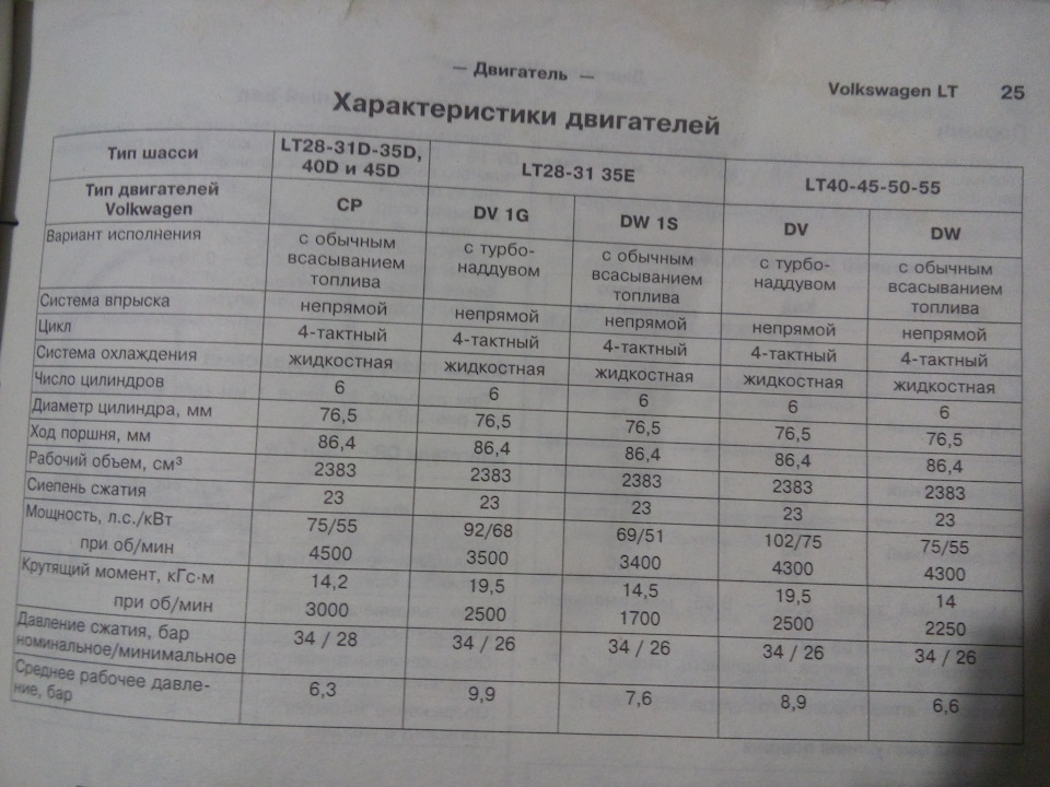 Нотатка регулювання ТНВД на LT 2