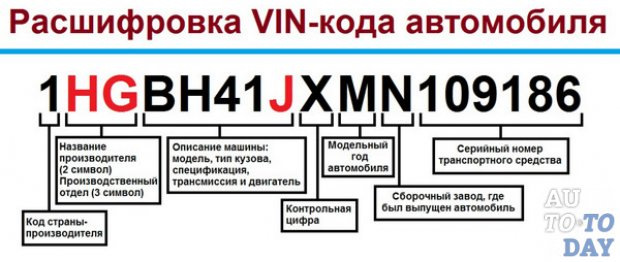 Визначення моделі за VIN-кодом 1