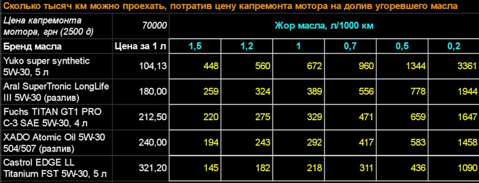 Капремонт мотора. А воно нам треба? 2