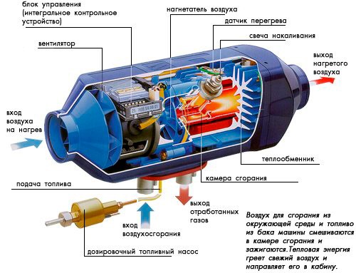 Теплі зими! part 2! D3LC або операція ФЕН) 1