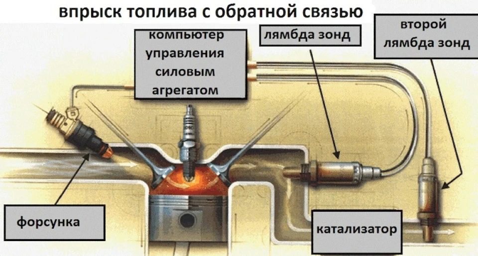 Чи впливає витрата палива вихід з ладу другого лямбда парасольки?
