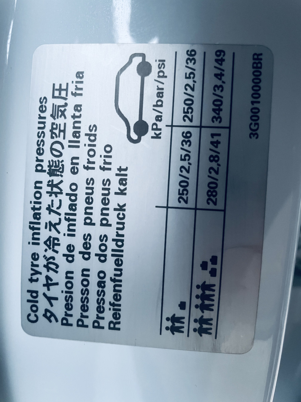 Параметрія блоку RDKS 3