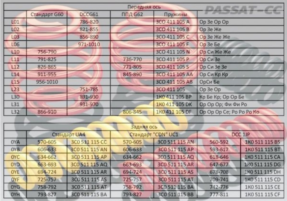 Хто ставив задні пружини (DCC) 1K0511115BS від Octavia A5 RS? 1
