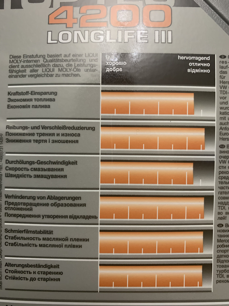 масла Liqui Moly для власників VW CC і не тільки 2