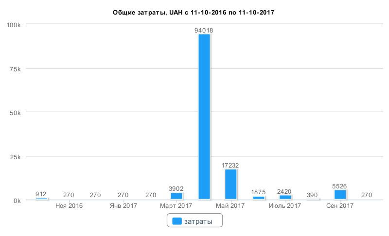 Два роки знайомства 4
