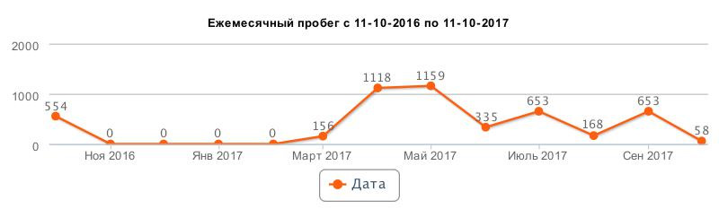 Два роки знайомства 3