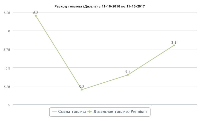 Два роки знайомства 2