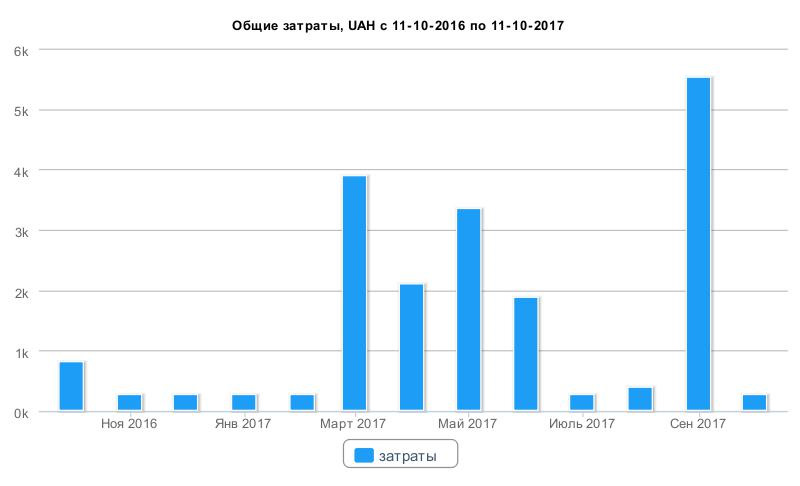 Два роки знайомства 5