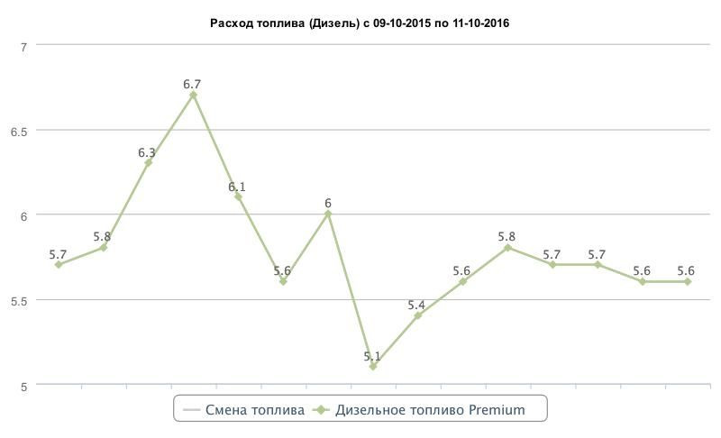 Рік знайомства 2