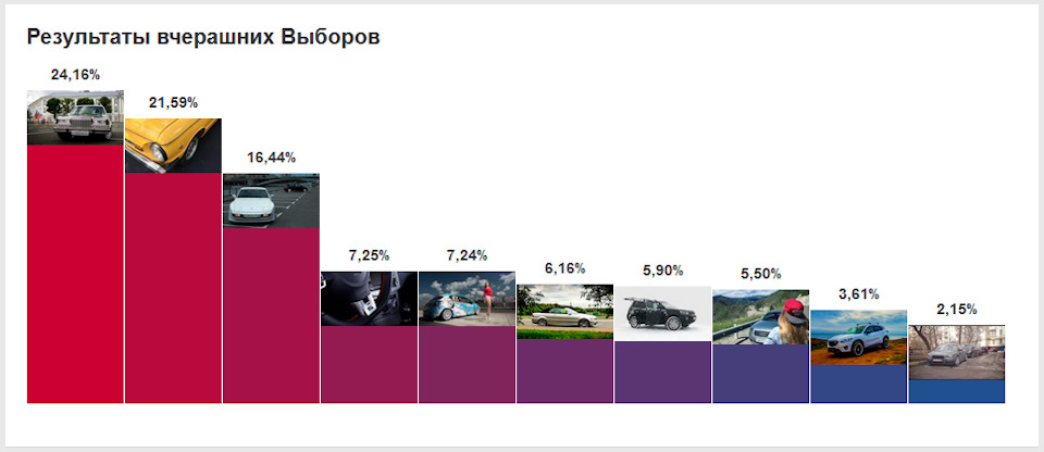 Результати виборів 1