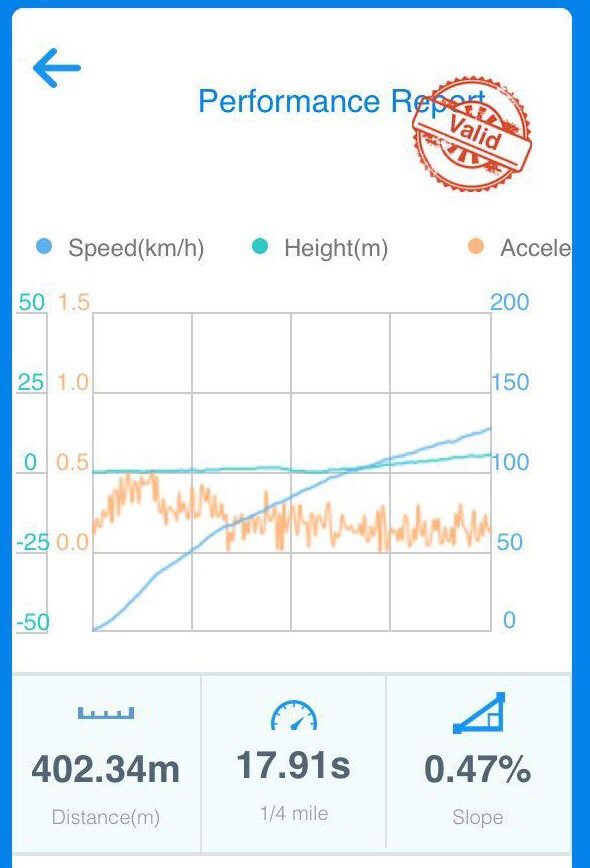 Stage 1 2.0 TDI 5