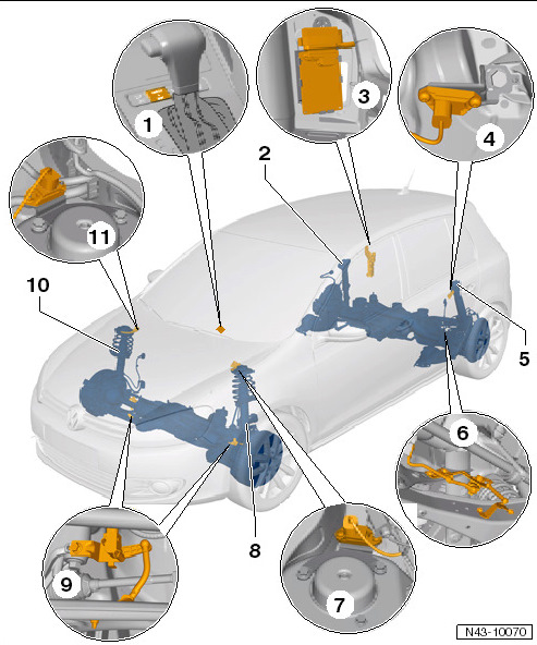 DCC (Dynamic Chassis Control) - Адаптивна Підвіска DCC + Eibach 2