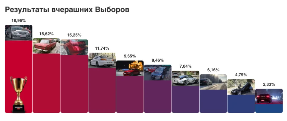 Підсумки Виборів (4 місце) 😃