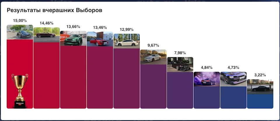 Результати виборів: 17.09.2019 (5 місце)