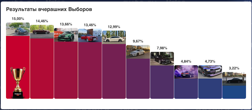 Результати виборів: 17.09.2019 (5 місце) 1