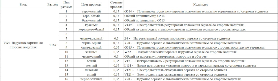 Шпаргалка по зовнішнім дзеркалам заднього виду VAG 4